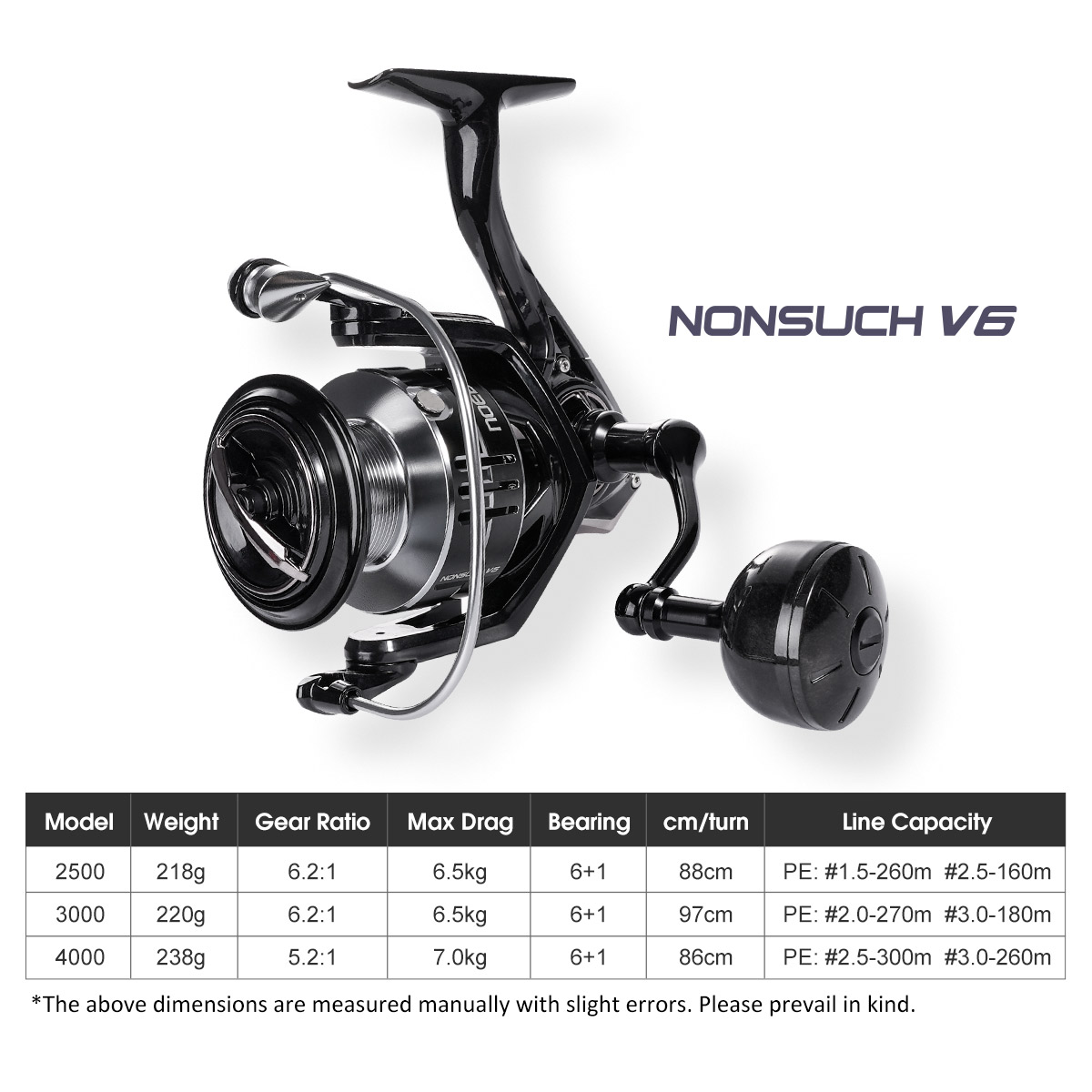 Carrete de pesca giratorio Noe - Daiwa Reel Fuego reseña y precio